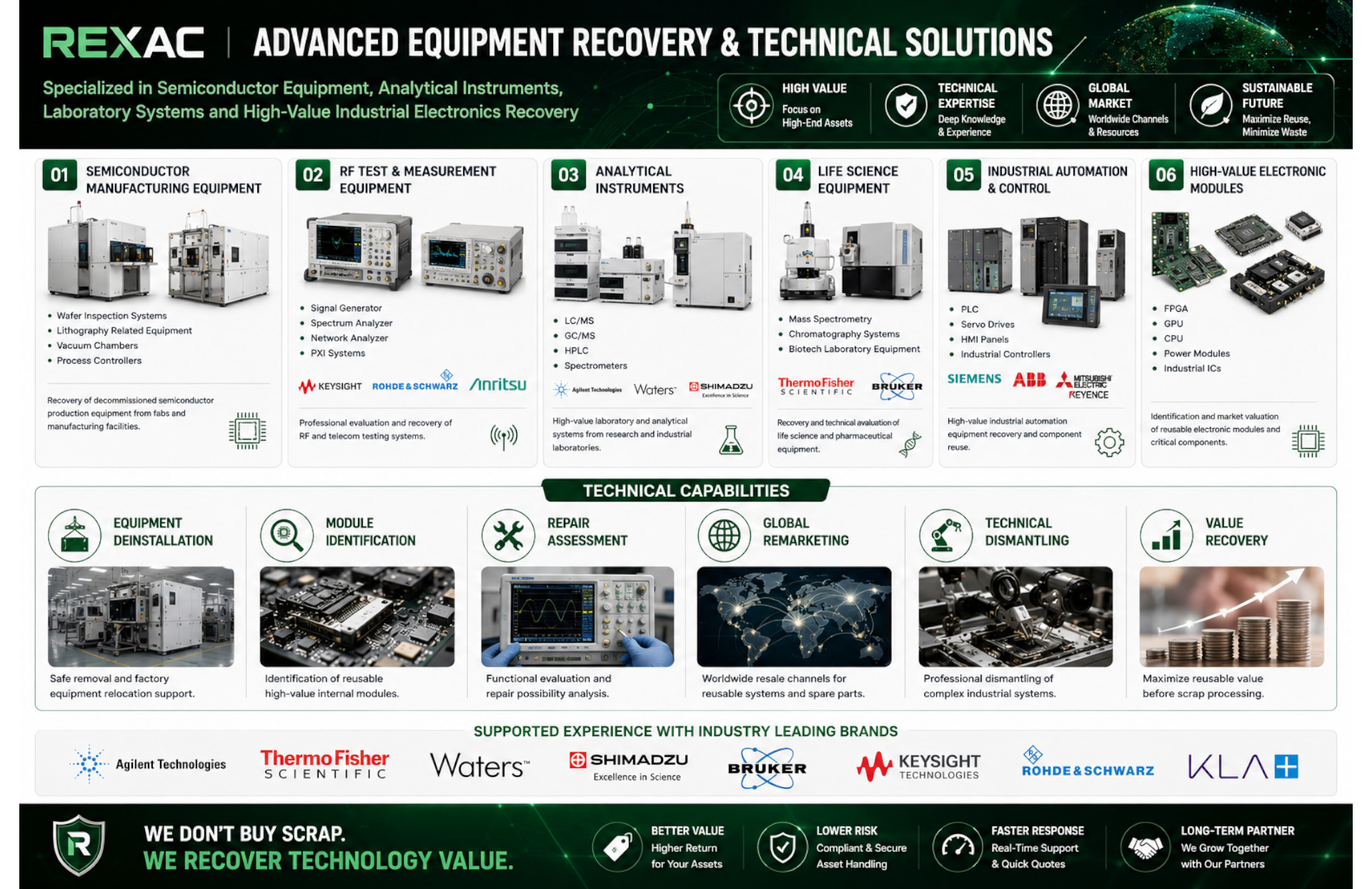 Rexac Advanced Recycling Process